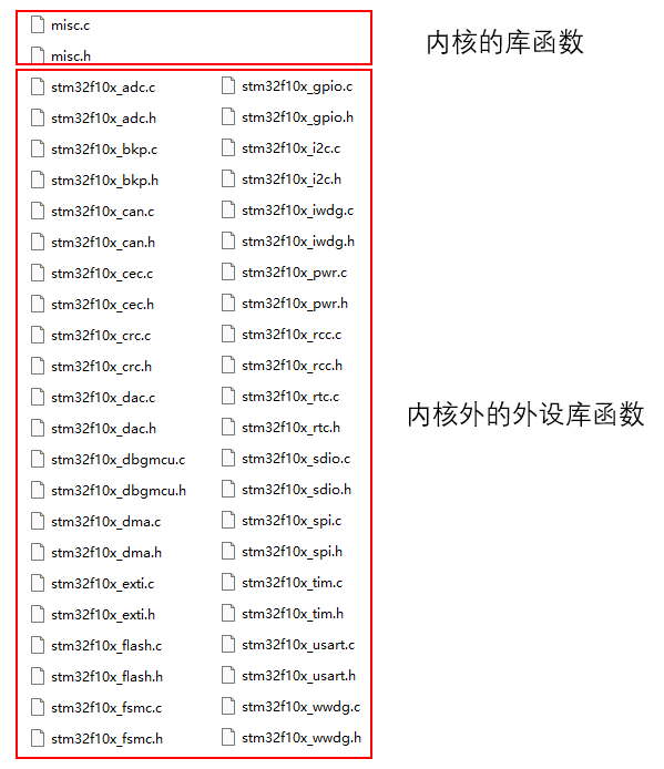 库函数