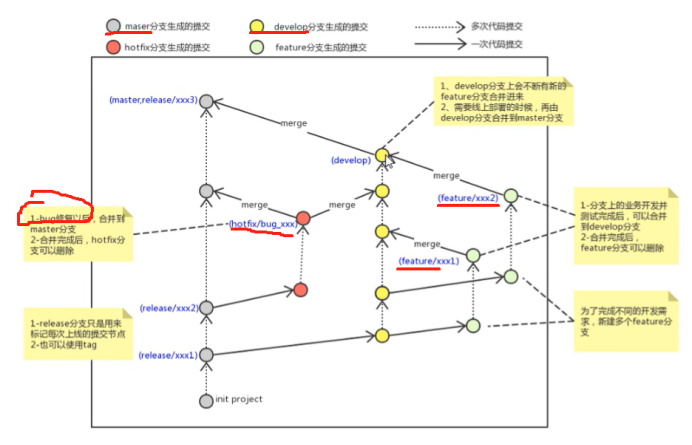 学习笔记：GIT+IDEA_idea git
