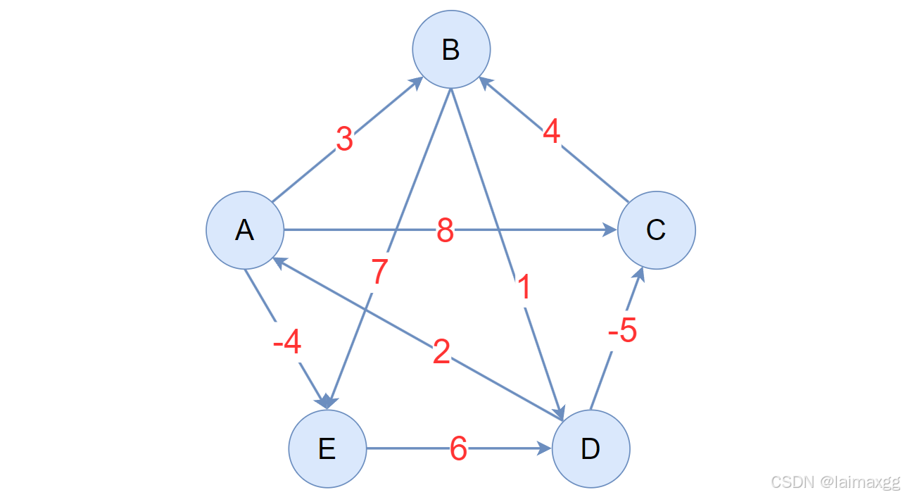Graph15