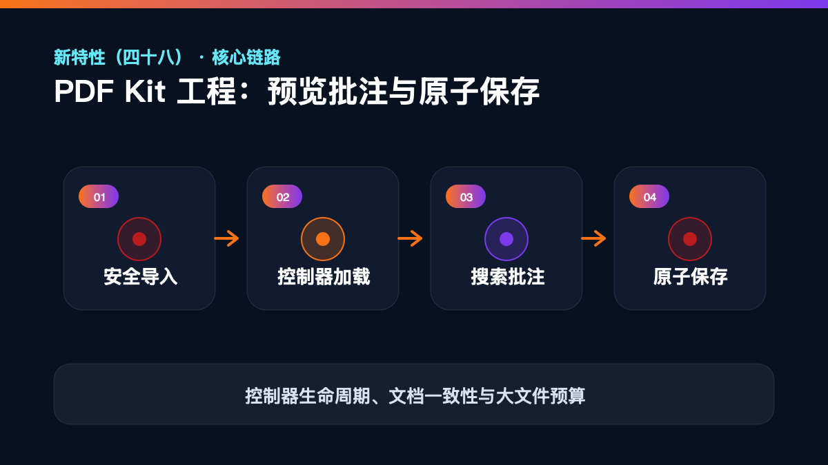 HarmonyOS 7 新特性(四十八)检查清单