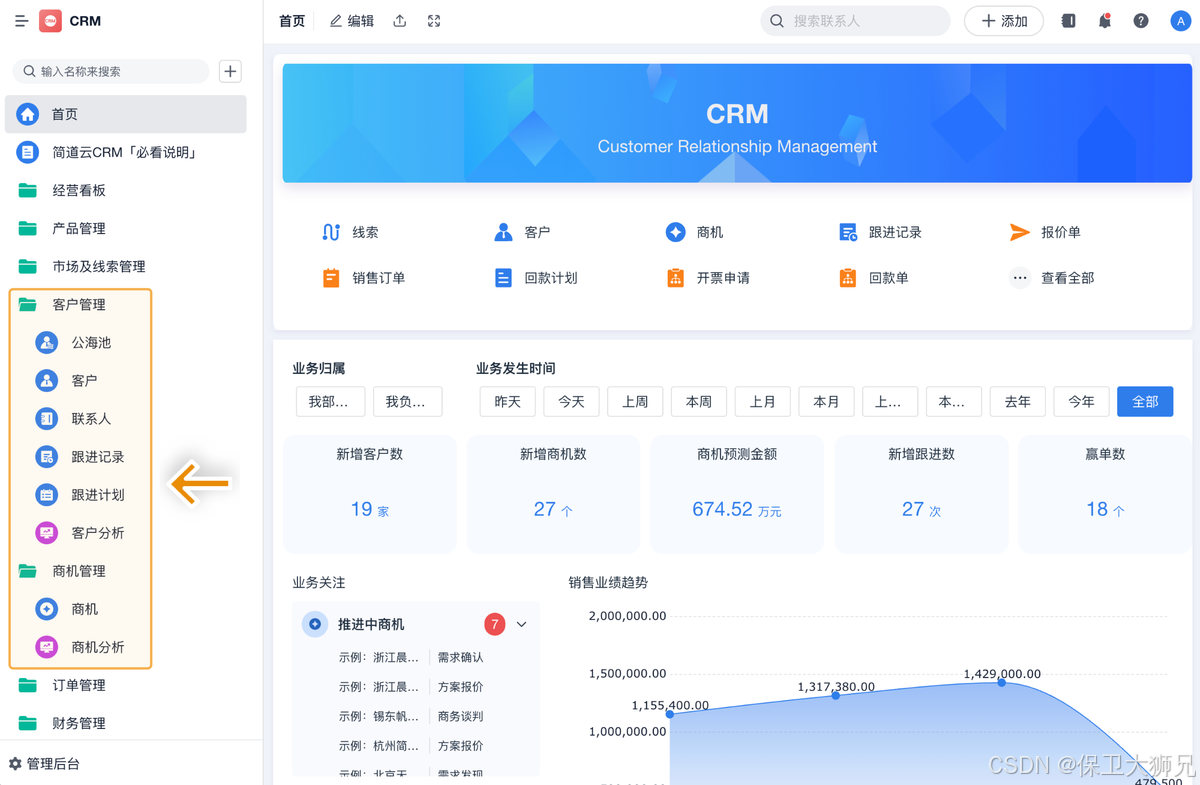 客户画像分析怎么做？一文讲清！_客户画像分析模板-CSDN博客