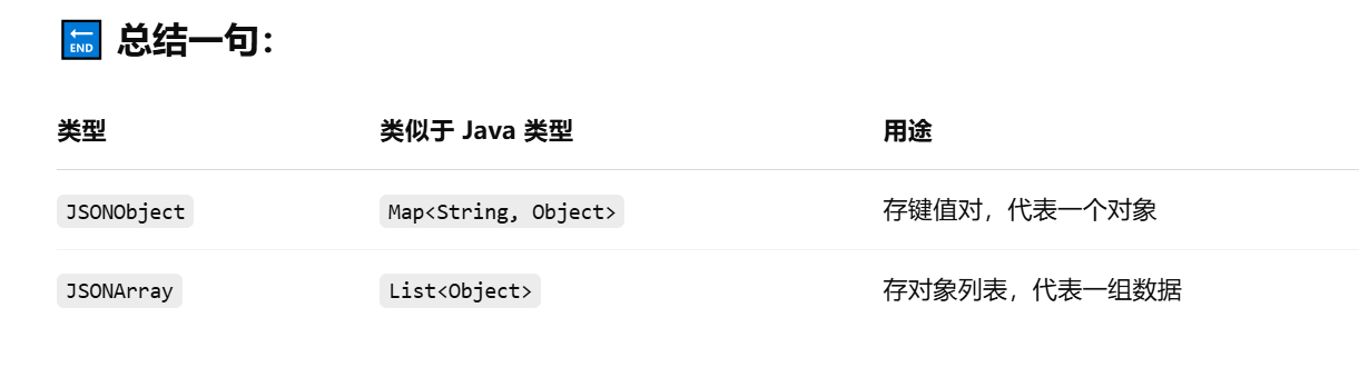 JSONObject data = new JSONObject()； JSONArray list1= new JSONArray()的区别 ...