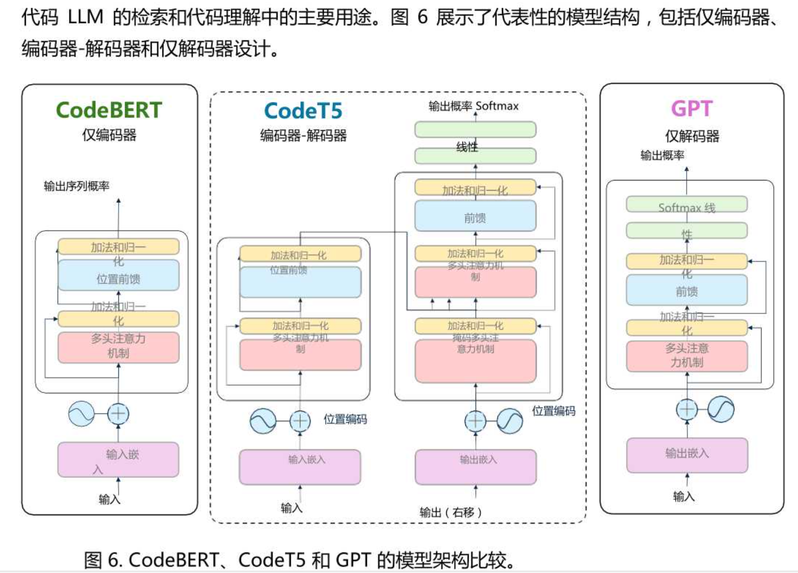 AI | 代码智能实践指南 |论文/ing：From Code Foundation models to Agent and ...