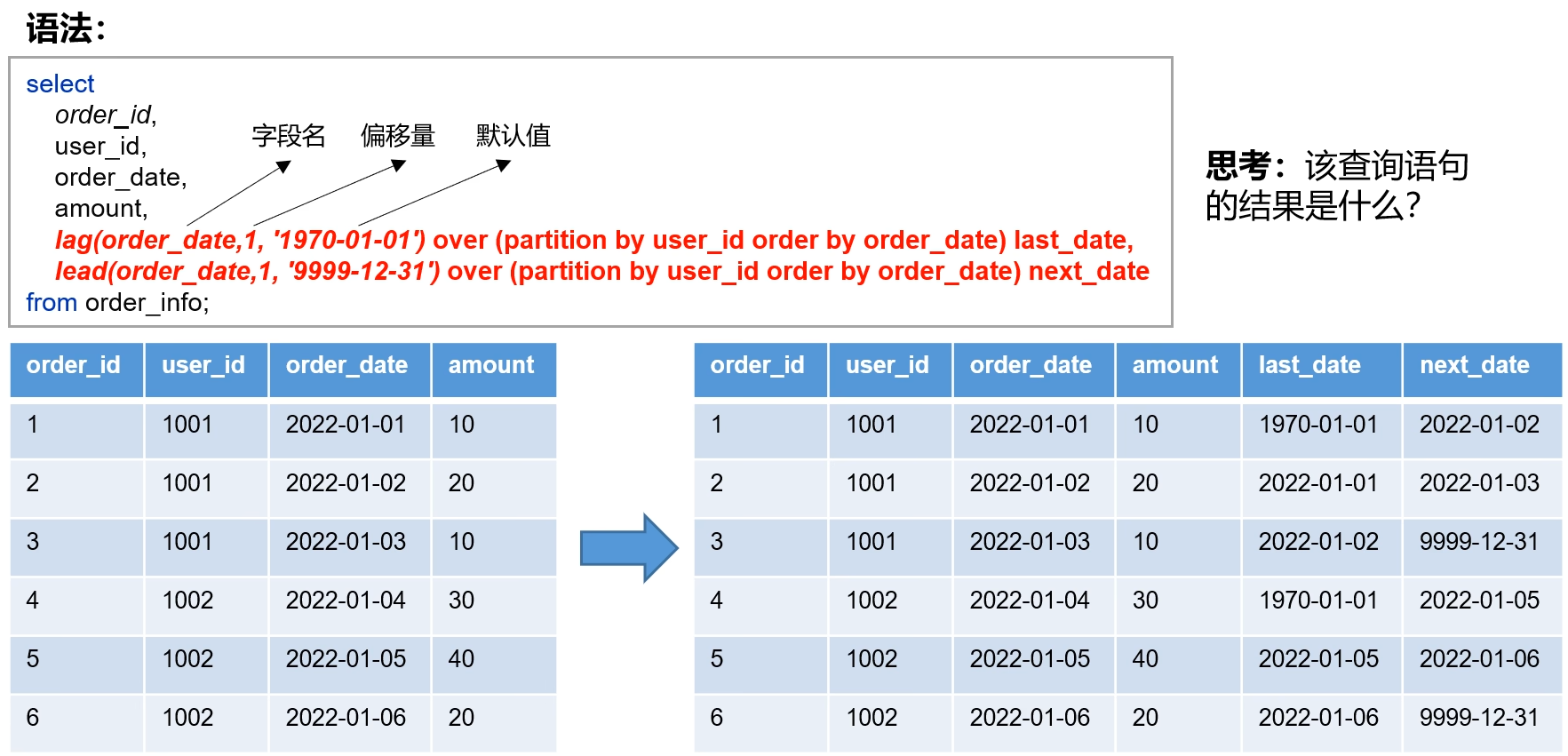 Hive 入门学习