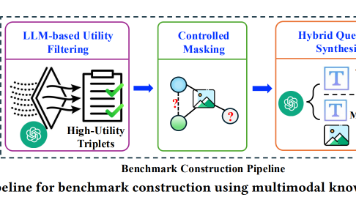 MKG-RAG-Bench: Benchmarking Retrieval in Multimodal Knowledge Graph–Augmented Generation多模态知识图谱增强生成中封面图