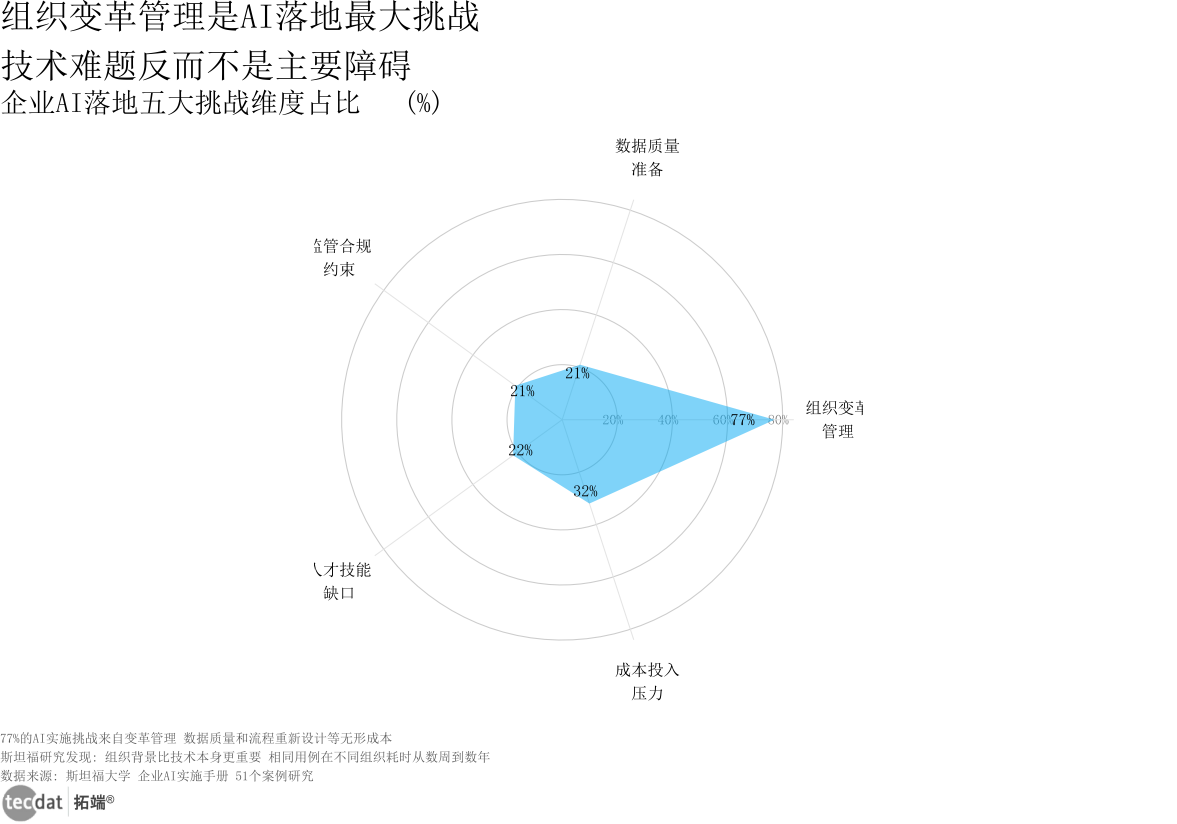 信息图6
