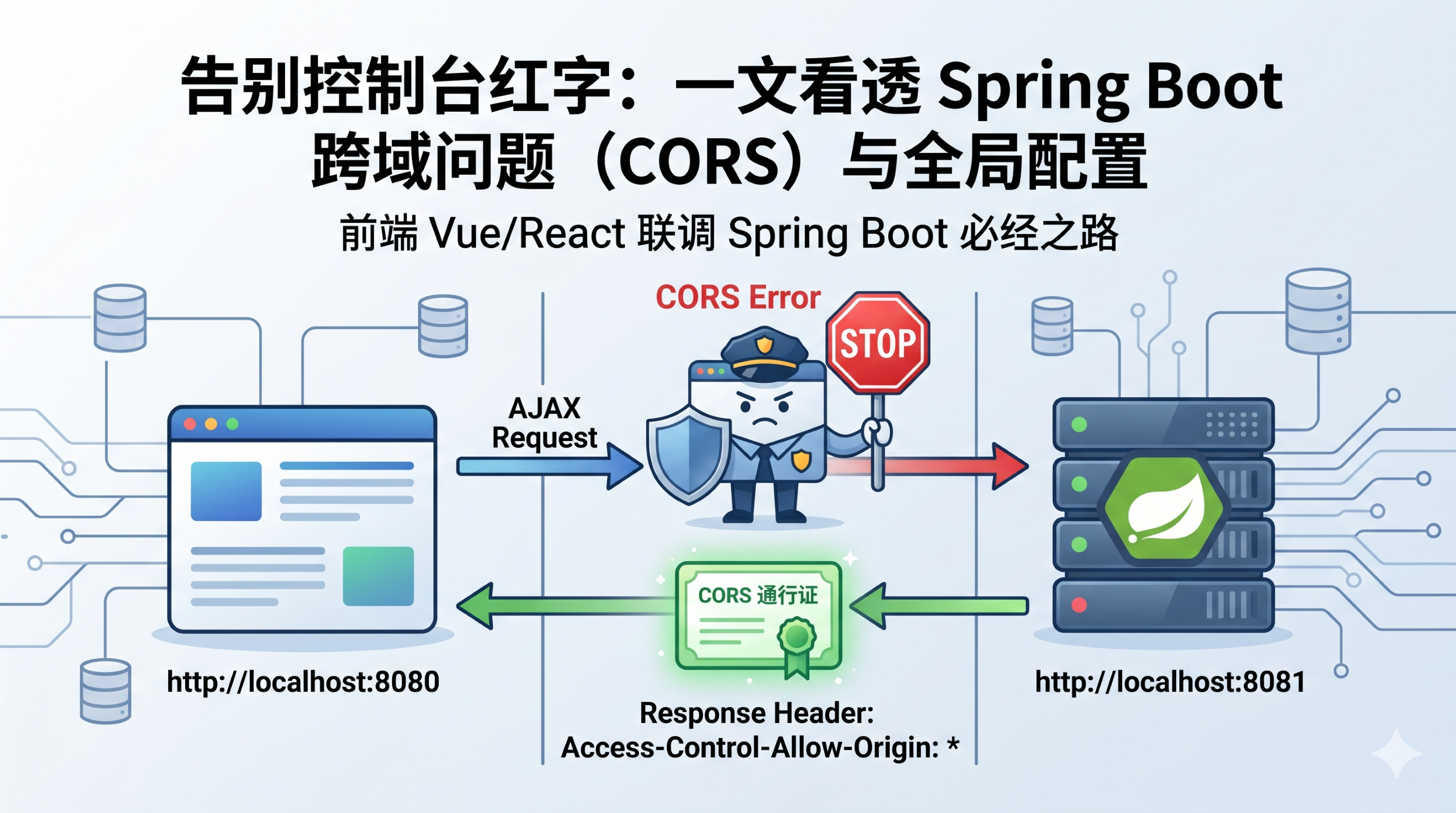 告别控制台红字：一文看透 Spring Boot 跨域问题（CORS）与全局配置-CSDN博客
