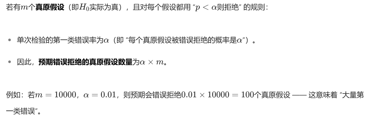 怎么使实验小鼠升血压大数据下的多重检验_https://www.jmylbn.com_新闻资讯_第7张
