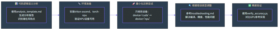 外链图片转存失败,源站可能有防盗链机制,建议将图片保存下来直接上传