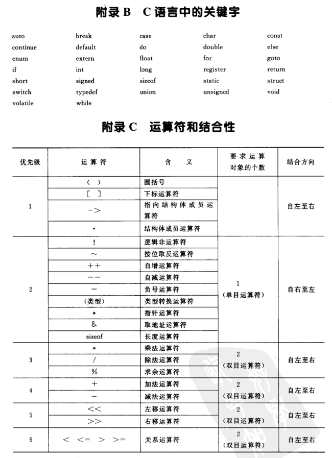 Memory Mapping Example