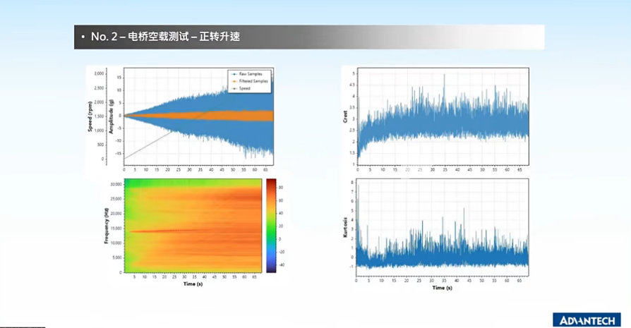 NO.2-电桥空载测试-正转升速
