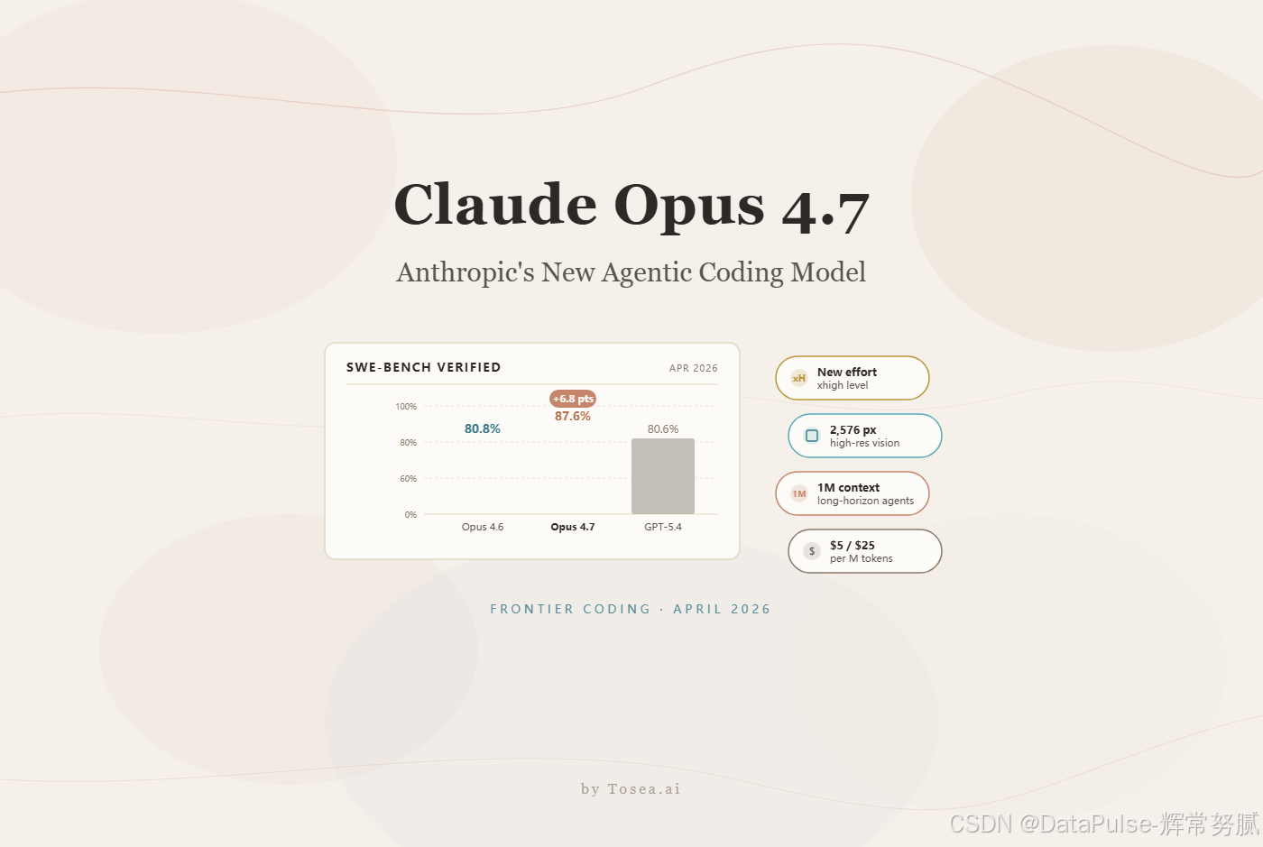 2026年一个插件，国内直接用Claude Opus 4.7