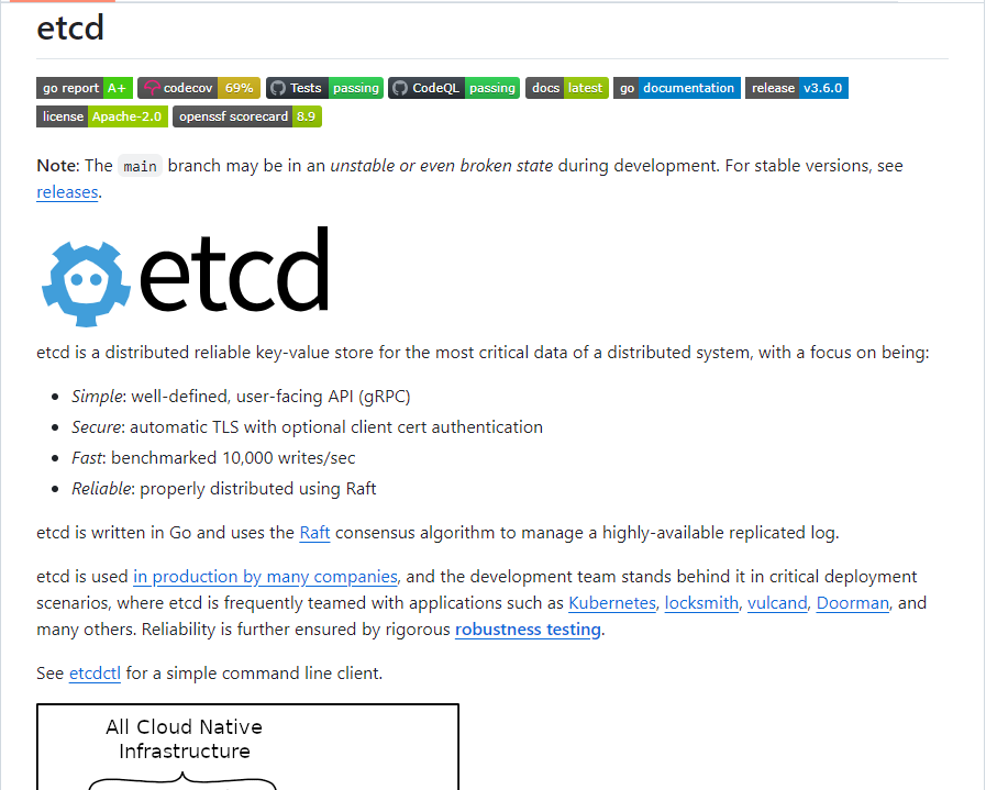 etcd v3.6.0 正式发布！揭秘2025年最强分布式键值存储全新变革_etcd release-CSDN博客
