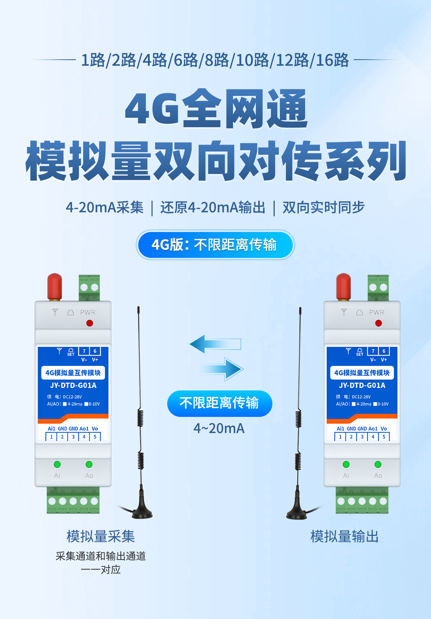 4G模拟量对传模块是什么_4g远程控制模拟量无线传输模块-CSDN博客