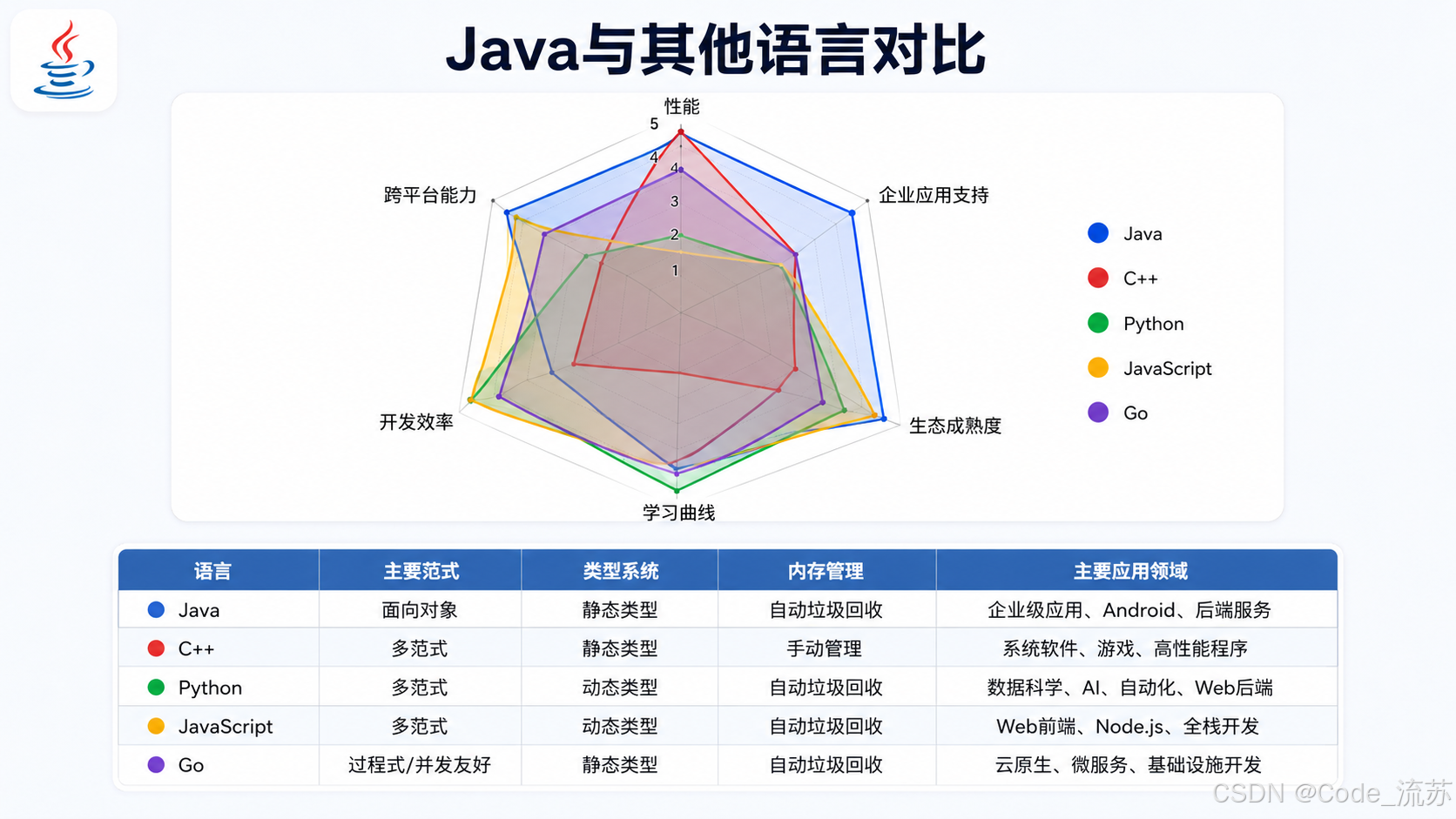 詹姆斯·高斯林:Java改变了世界,而他创造了Java_java之父-CSDN博客