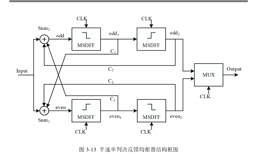 PAM4 DFE电路-CSDN博客