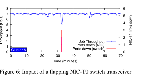 figure6_flapping_nic_t0_transceiver