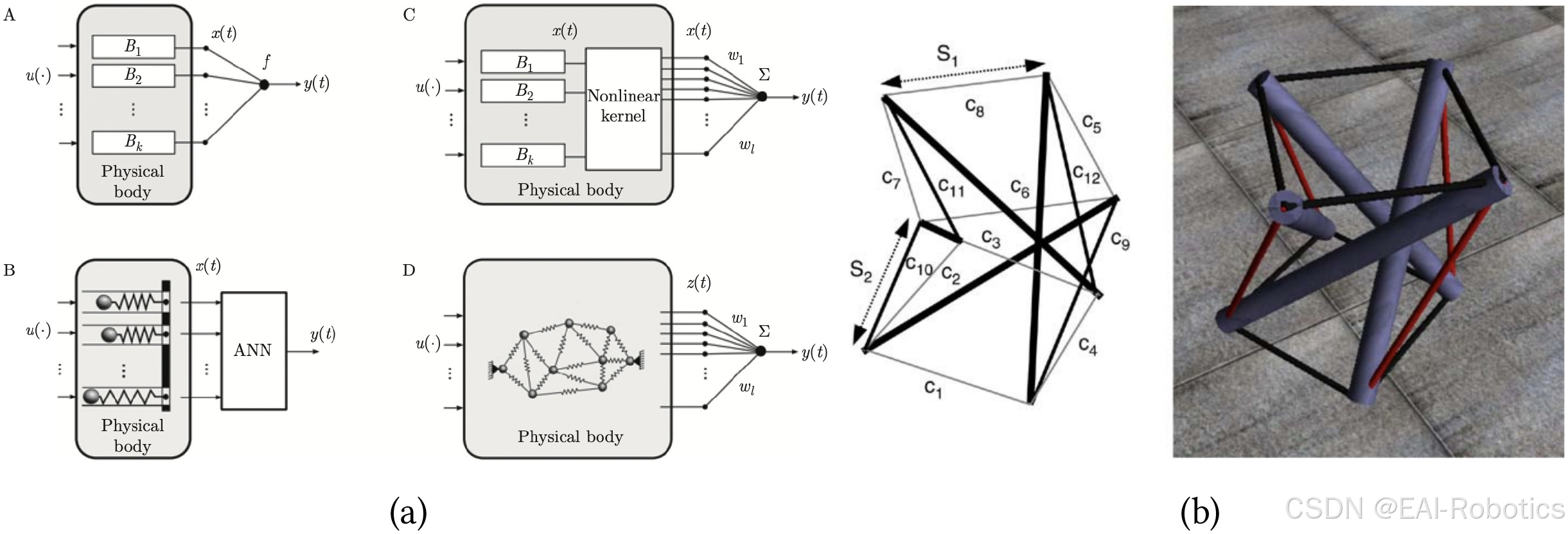 Typical reservoir computing model and A 24-DoF tensegrity robot