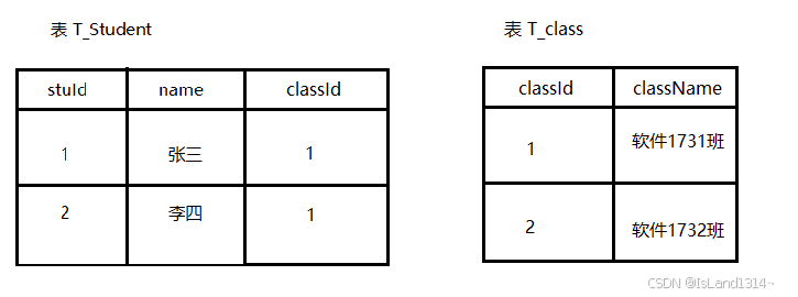 【MySQL学习】：关系数据库标准语言SQL_mysql支持关系数据库标准语言么