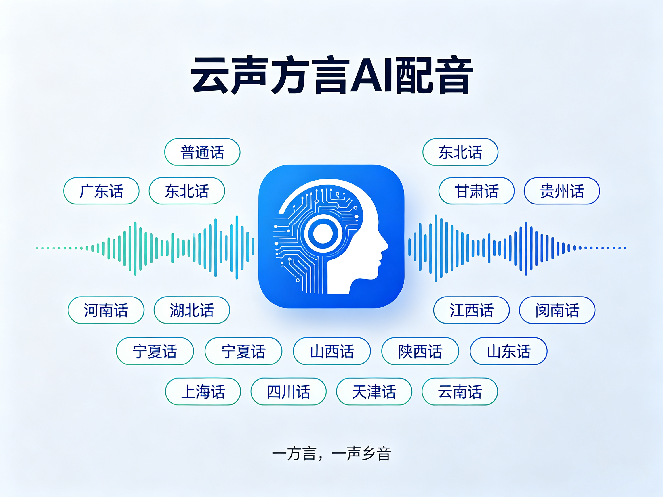 方言配音