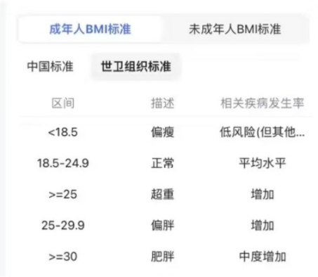 世界卫生组织成年人BMI标准