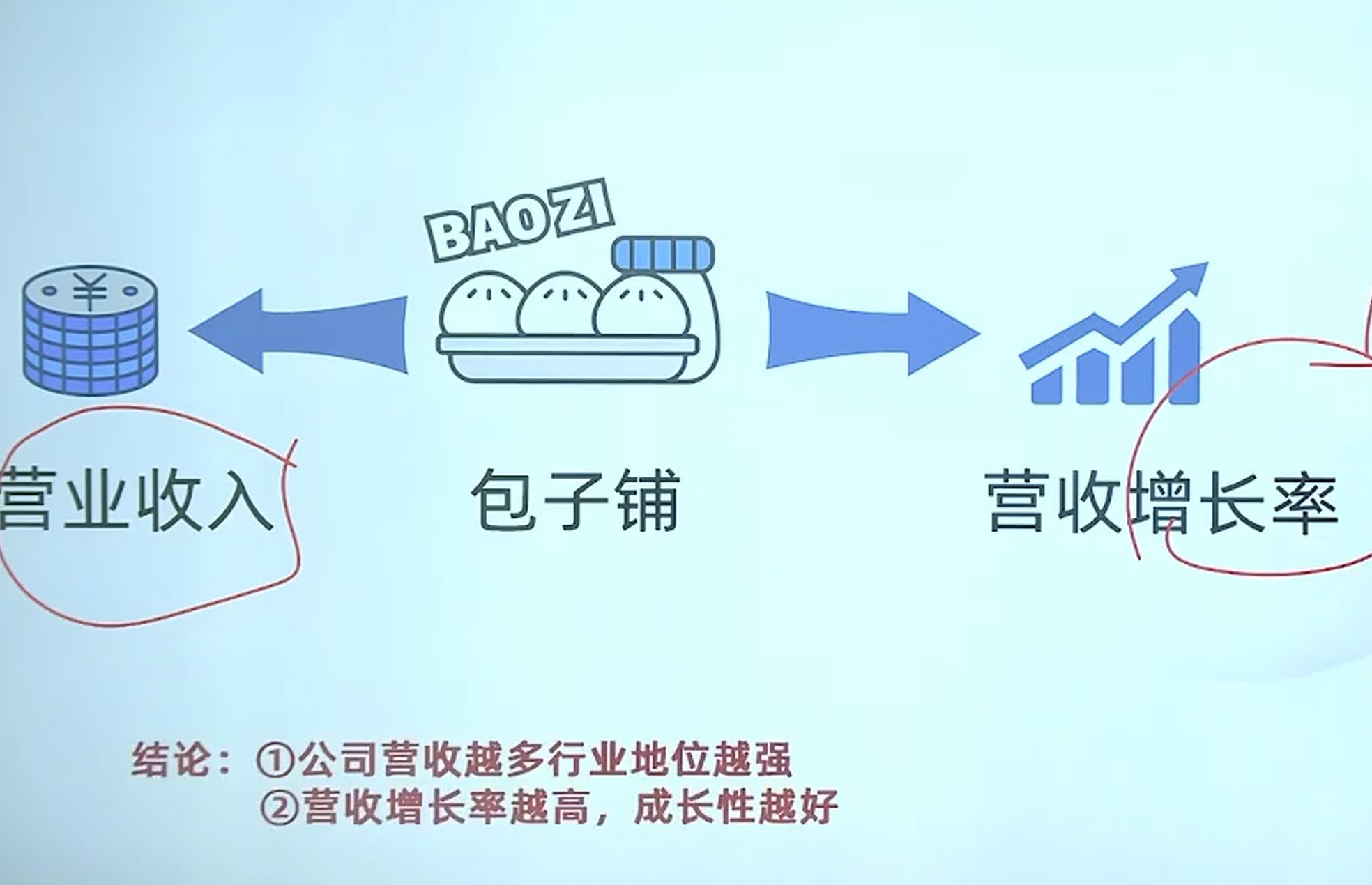 【财商】读懂利润表-CSDN博客