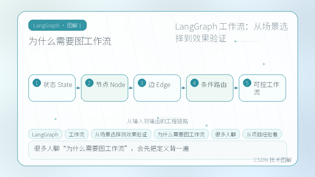 文章插图 1