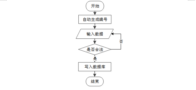 基于Java的面向高校的图书管理信息系统 计算机毕业设计源码26779