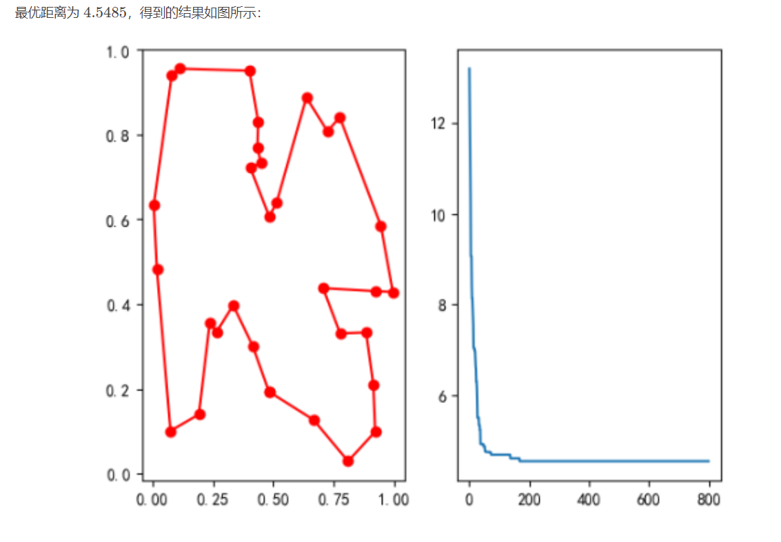 进化计算与群体智能（数学建模理论与python）_群智能算法 进化计算