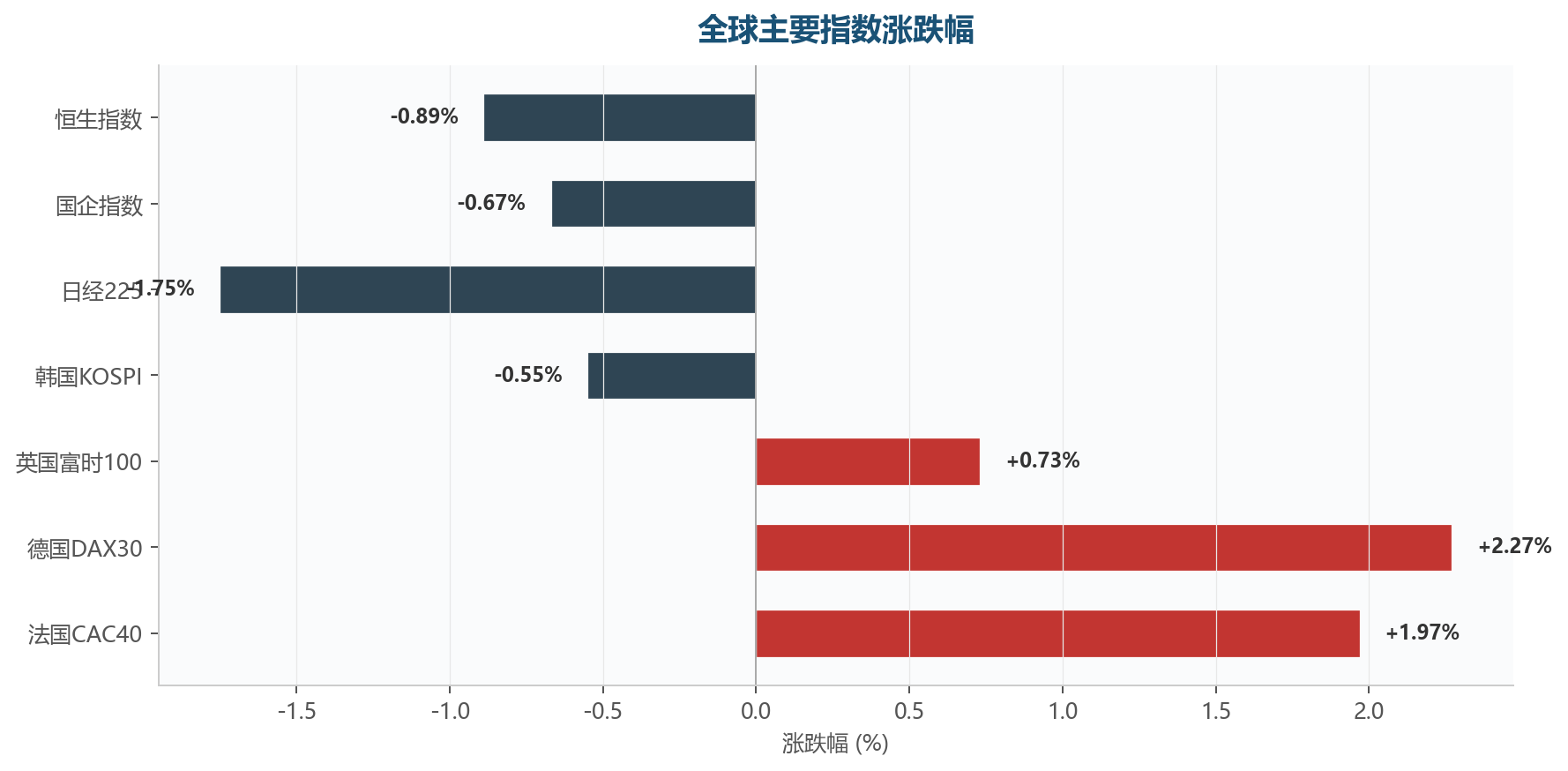 图表4