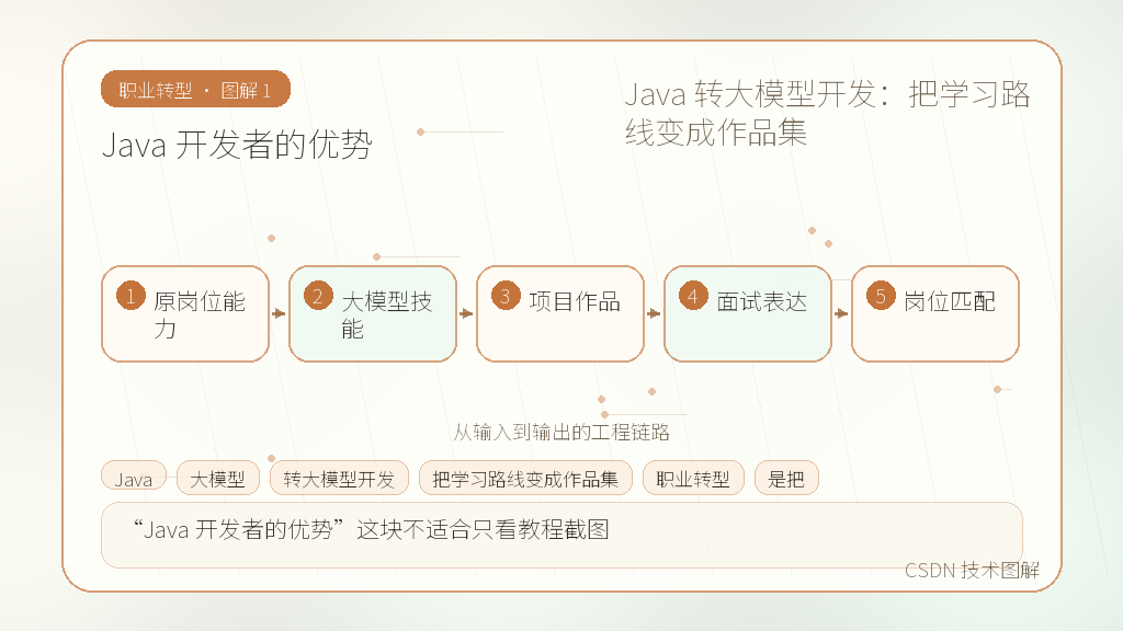 文章插图 1