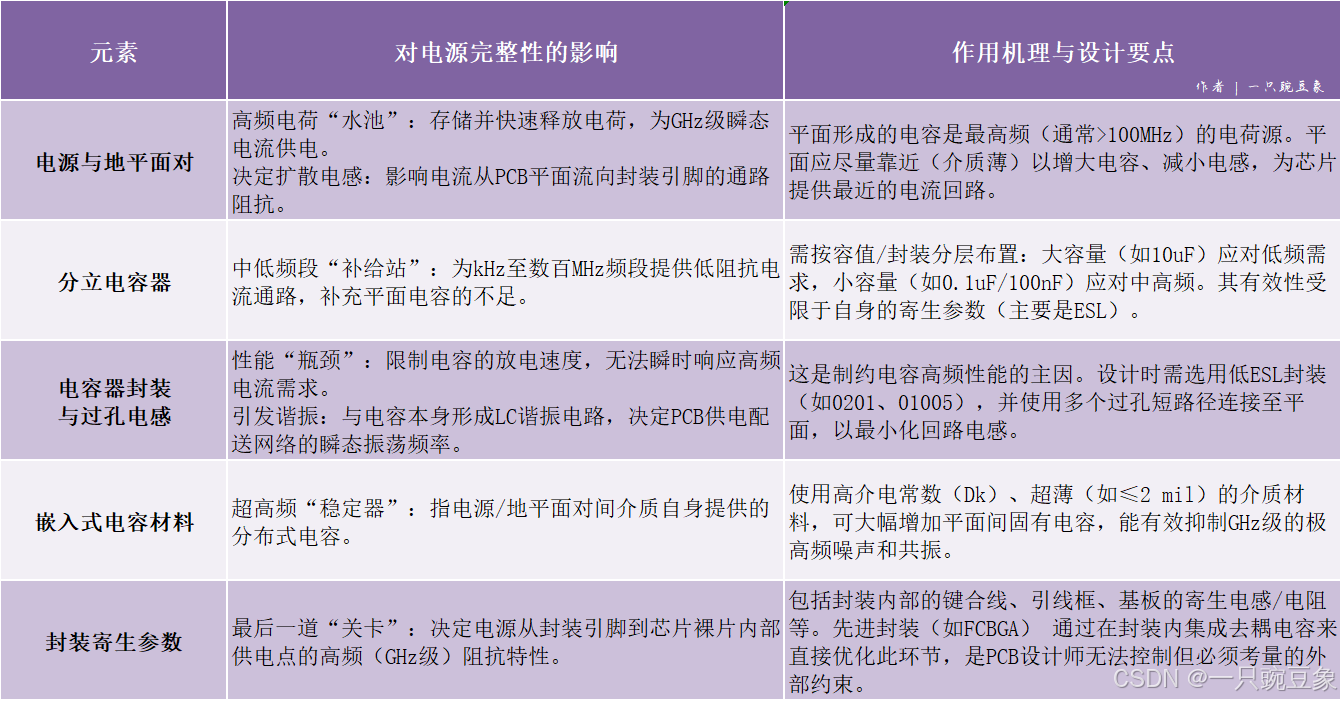 PDN阻抗曲线