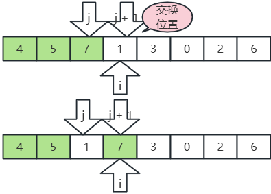 7、1換位置
