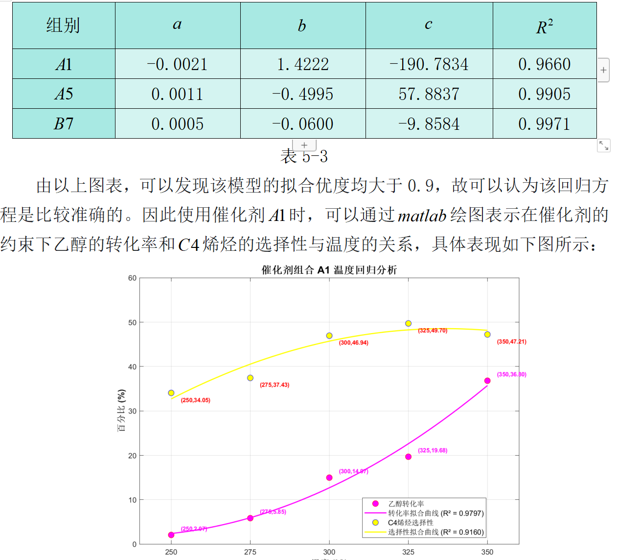 数学建模精典B 题 乙醇偶合制备 C4 烯烃 《国一作品》_b题乙醇偶合制备c4烯烃第一题