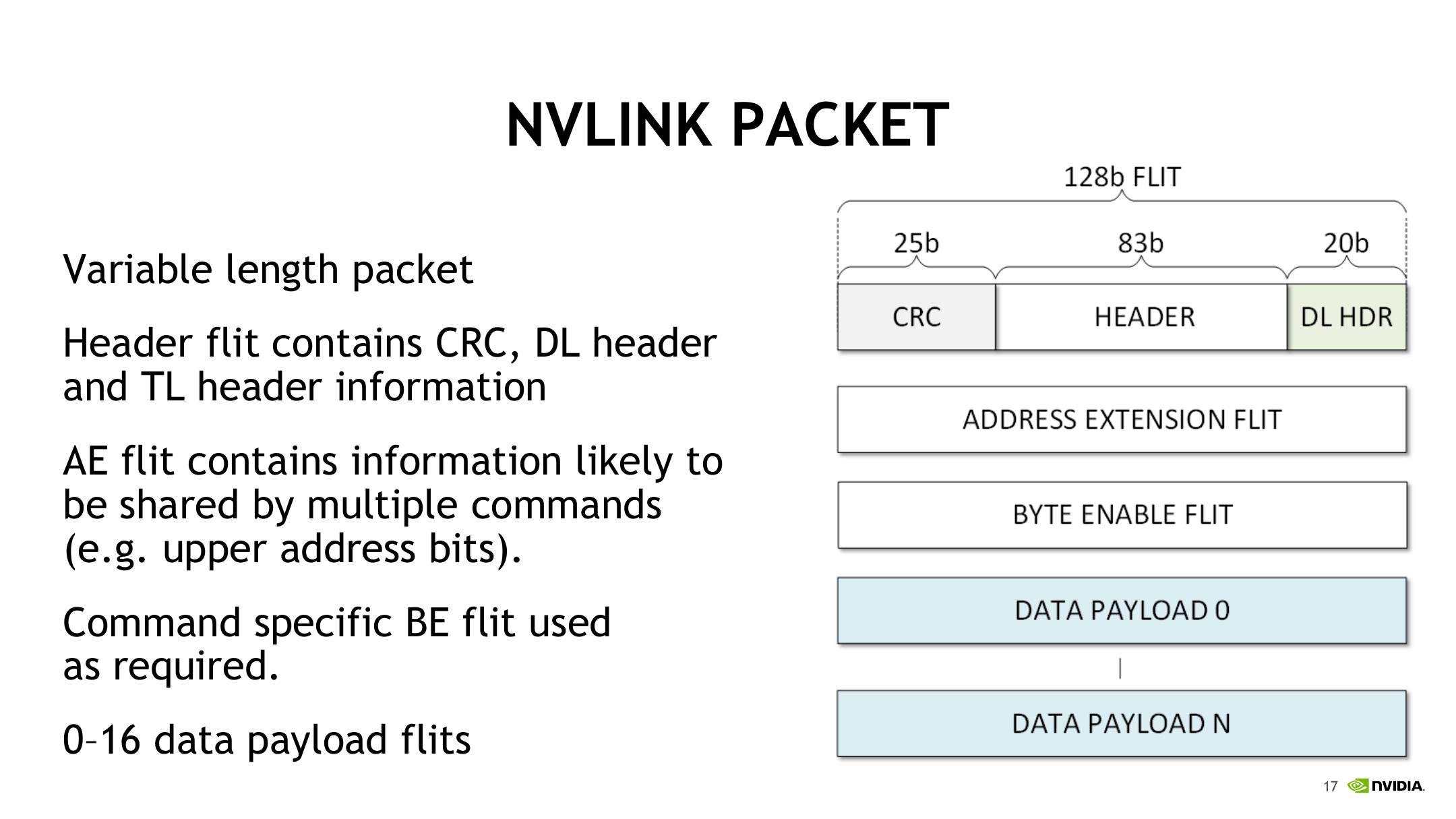 NVLink Packet 基本格式