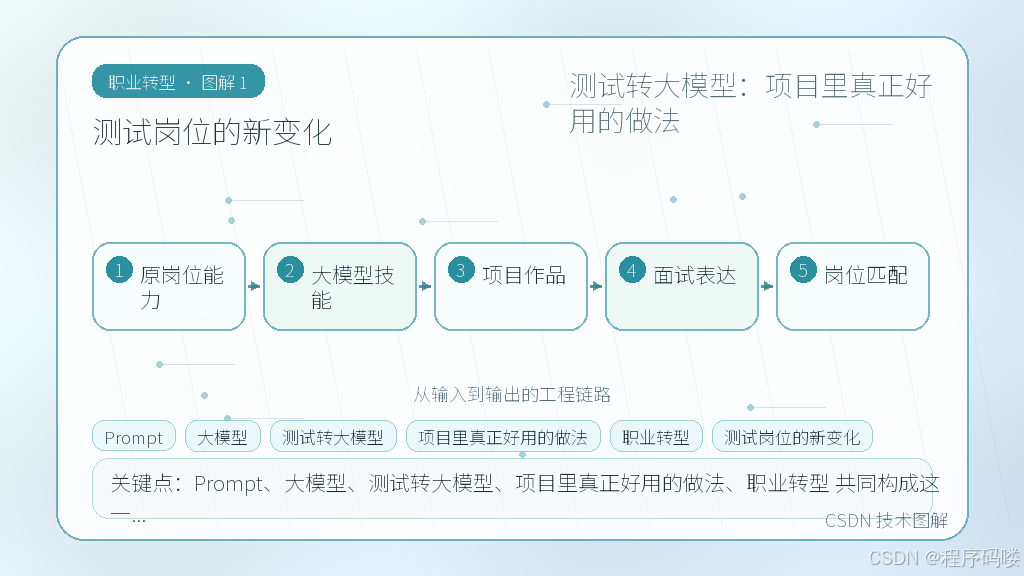 文章插图 1