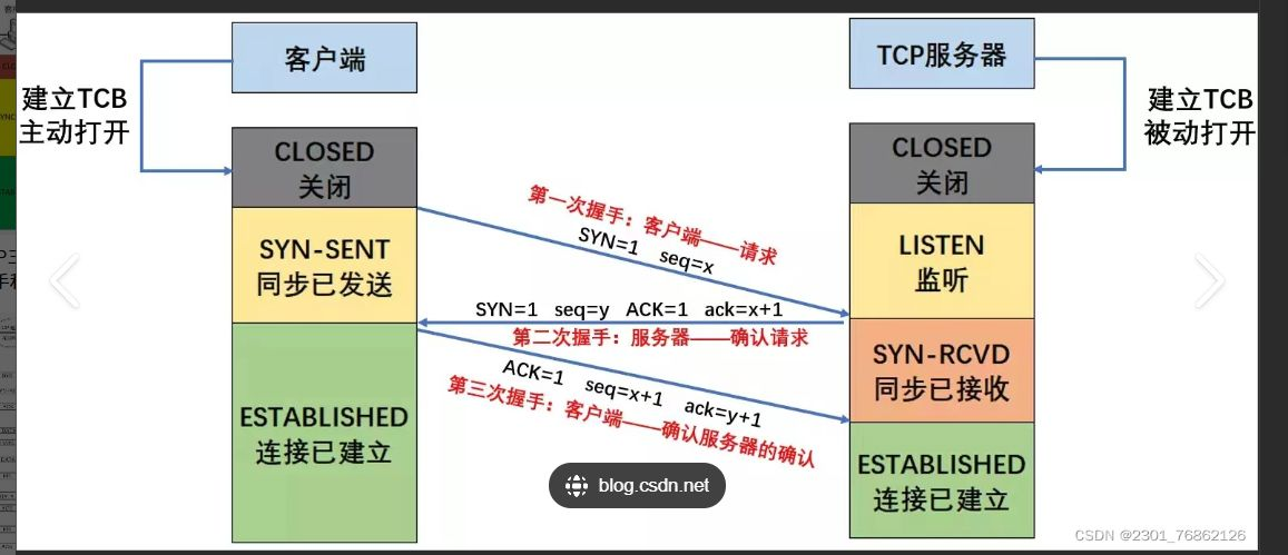 2.2.1 Posix API-CSDN博客