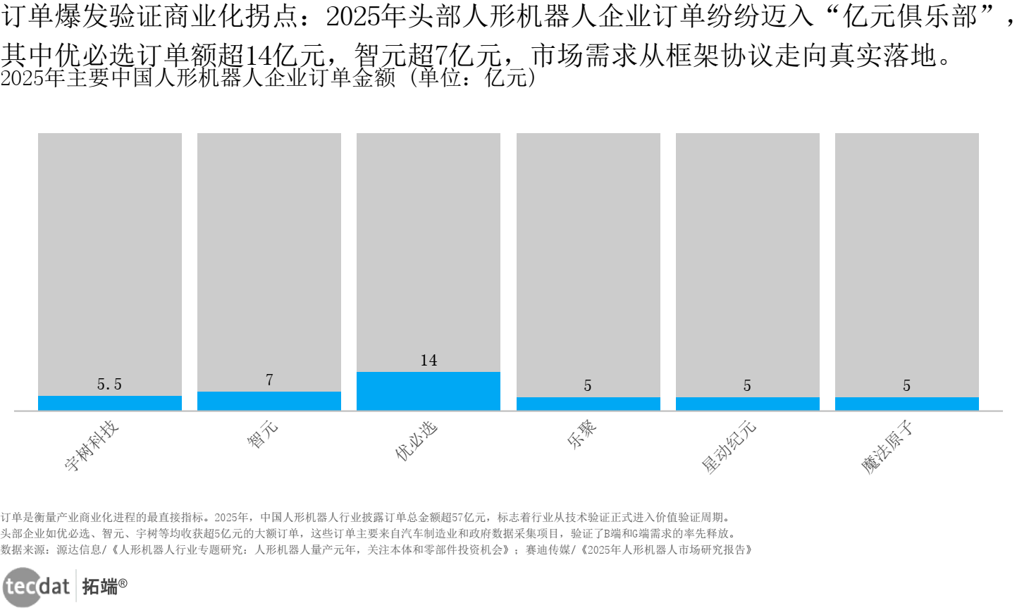 中国企业订单金额比例图