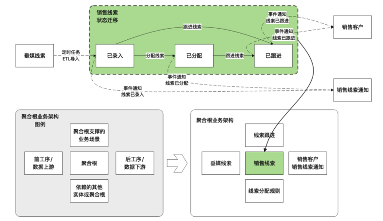 聚合级架构图