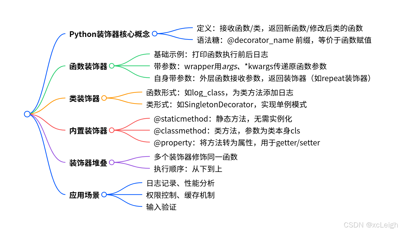 Python3 装饰器全面学习教程