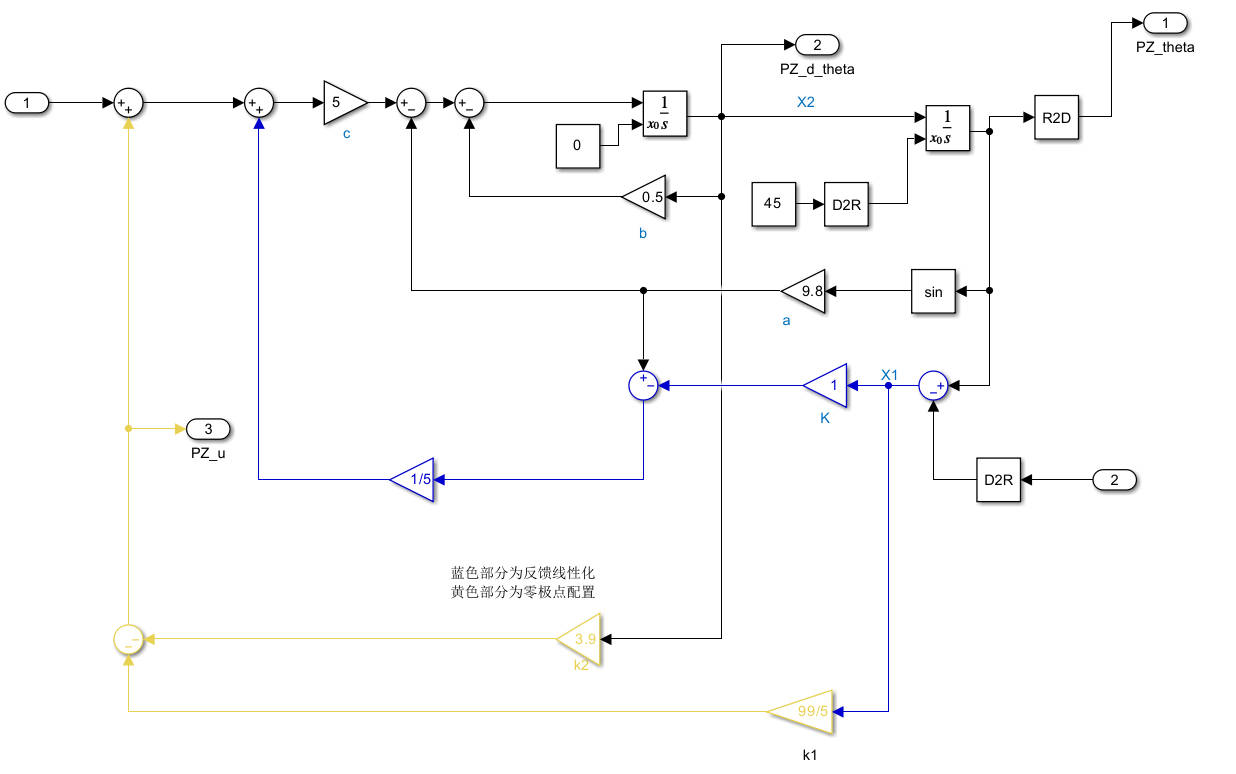 图2-双控制器下受控单摆Simulink仿真模型图.Jpg-未能正常显示