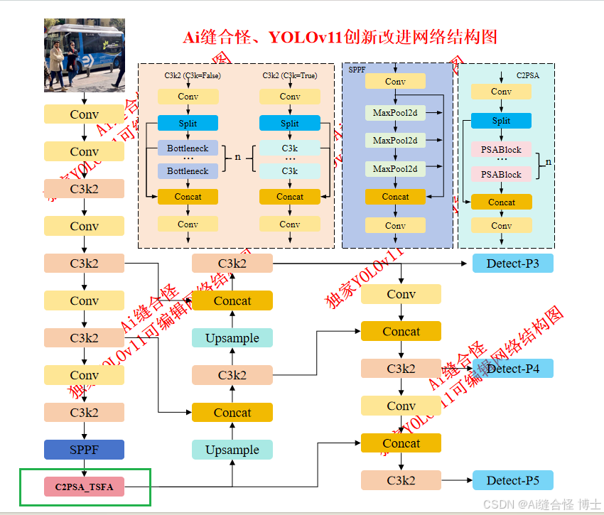 注意力机制实例 3f3bfe9627a24719be73b0aeaf7a5745.png