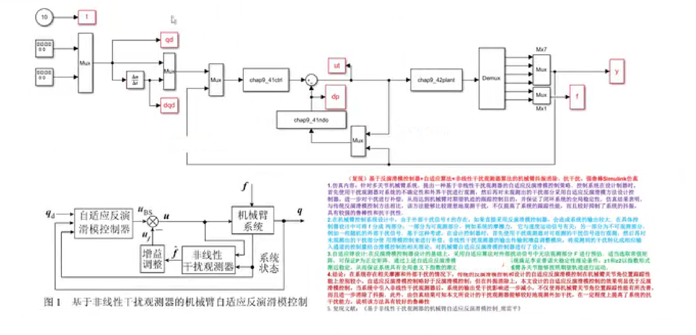 （复现）基于反演滑模控制器自适应算法非线性干扰观测器算法的机械臂抖振消除、抗干扰、强鲁棒simulink仿真（matlab代码 