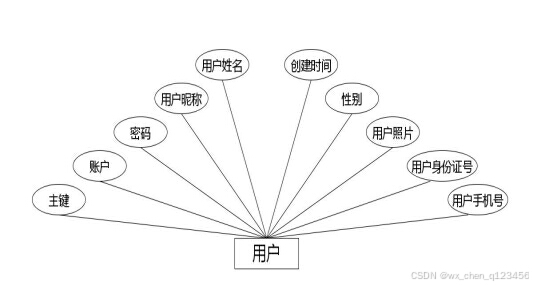 C:\Users\Administrator\Desktop\img\guangyingshipin\用户.jpg
