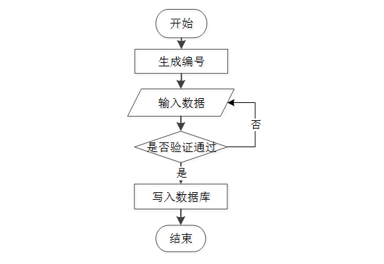 C#（asp.net）宿舍报修管理系统-01162（免费领源码）可做计算机毕业设计JAVA、PHP、爬虫、APP、小程序、C# 、C++、python、数据可视化、大数据、全套文案