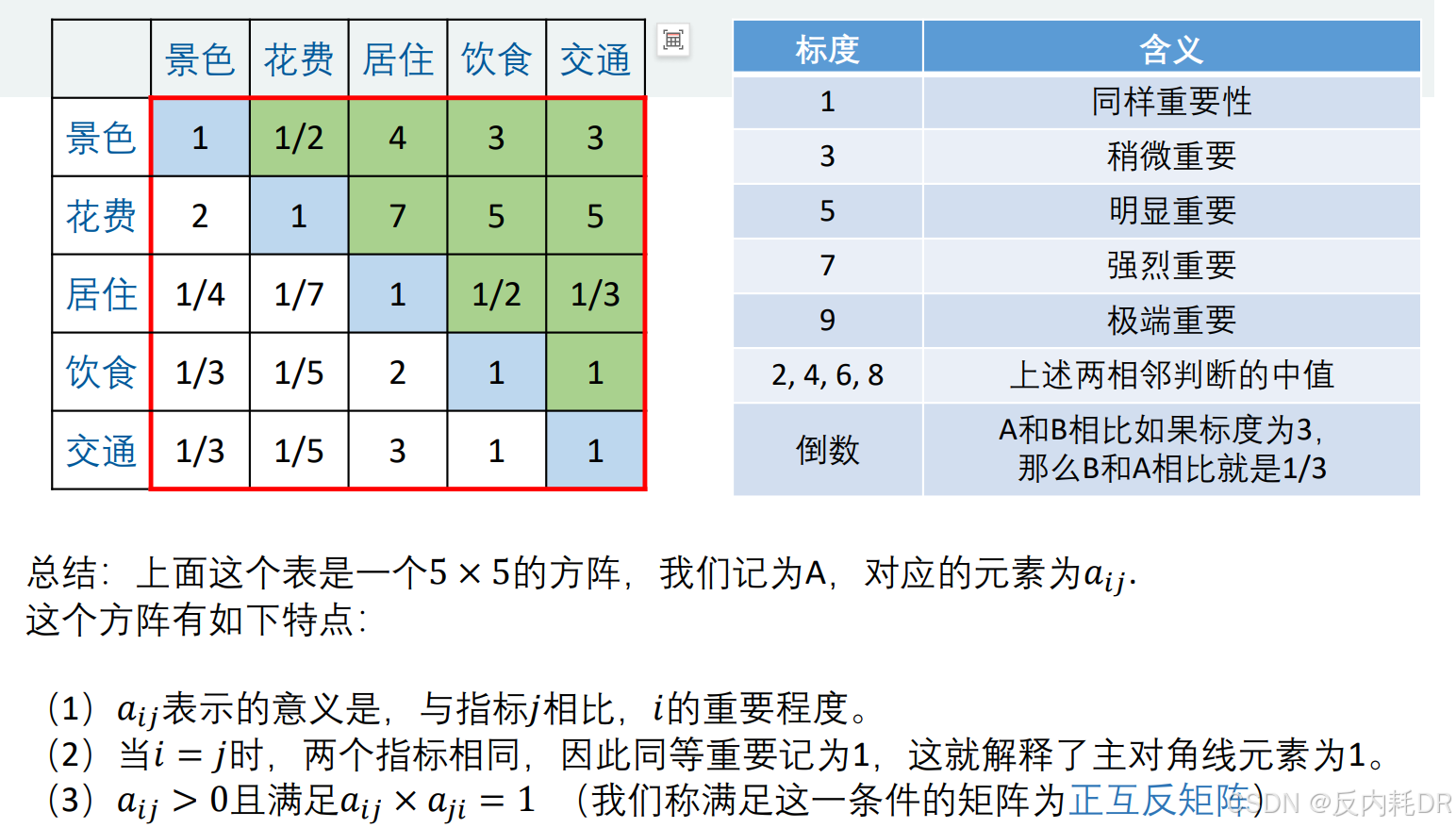 权重计算公式AHP=权重计算公式举例10个
