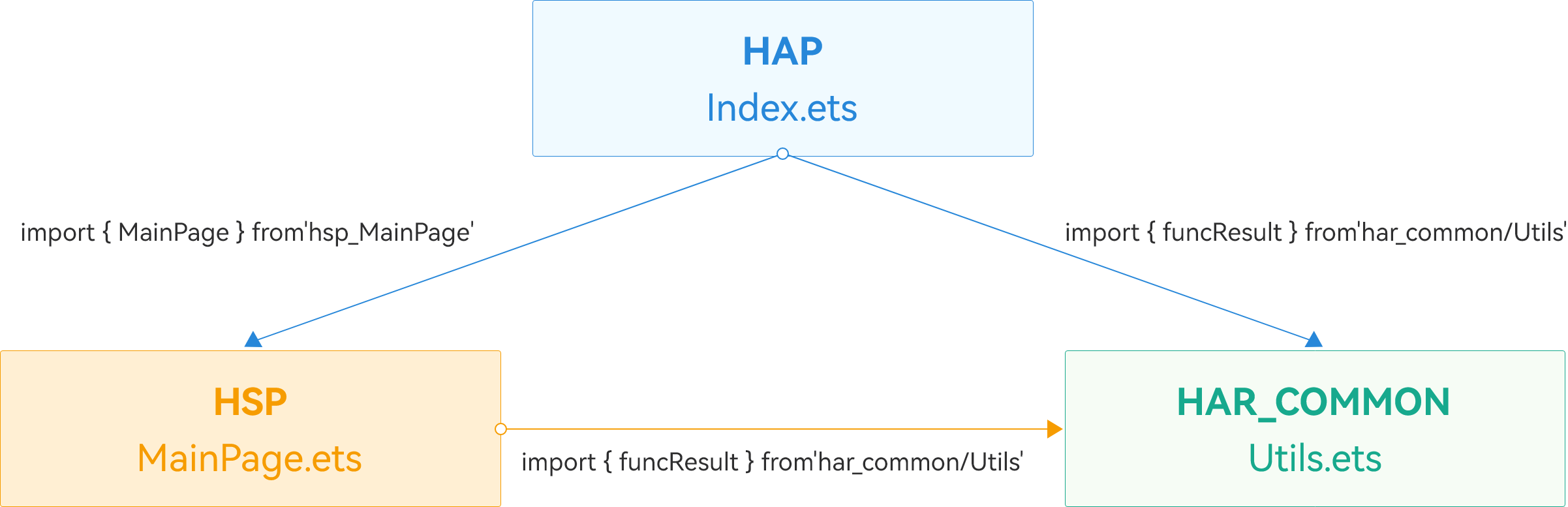 img src="https://contentcenter-vali-drcn.dbankcdn.cn/pvt_2/DeveloperAlliance_scene_100_1/de/v3/W2xizBZhRAu-QDkYN2UnzQ/zh-cn_image_0000002462347089.png?HW-CC-KV=V1&HW-CC-Date=20260404T064520Z&HW-CC-Expire=86400&HW-CC-Sign=4686029E6DF0209AA5CB6C3090520DD0B85F83E4CB0AD0559DF251488D0395AA" title="null" crop="0,0,1,1" id="O9F8G" class="ne-image">