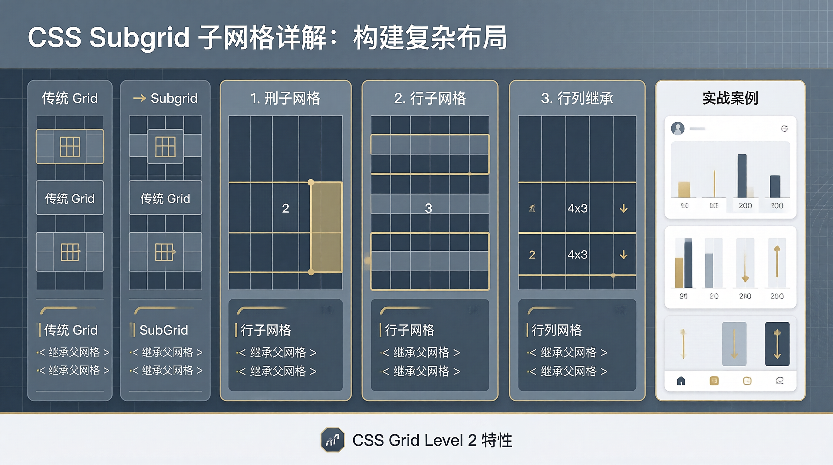 Subgrid Rails CSS Subgrid 子网格详解:构建复杂布局-CSDN博客