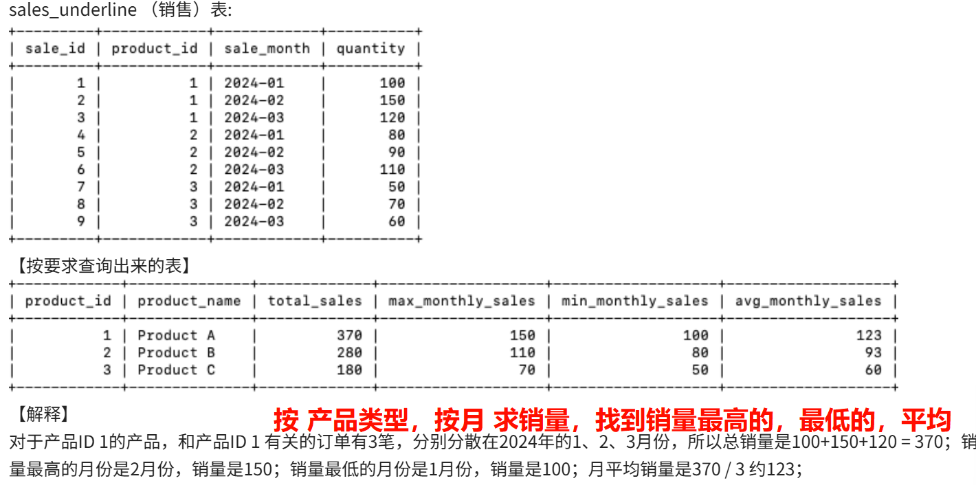 牛客网-SQL-大厂笔试真题刷题96-120题记录&解析_表:sales 用户102在产品1、2、3上花的钱最多-CSDN博客