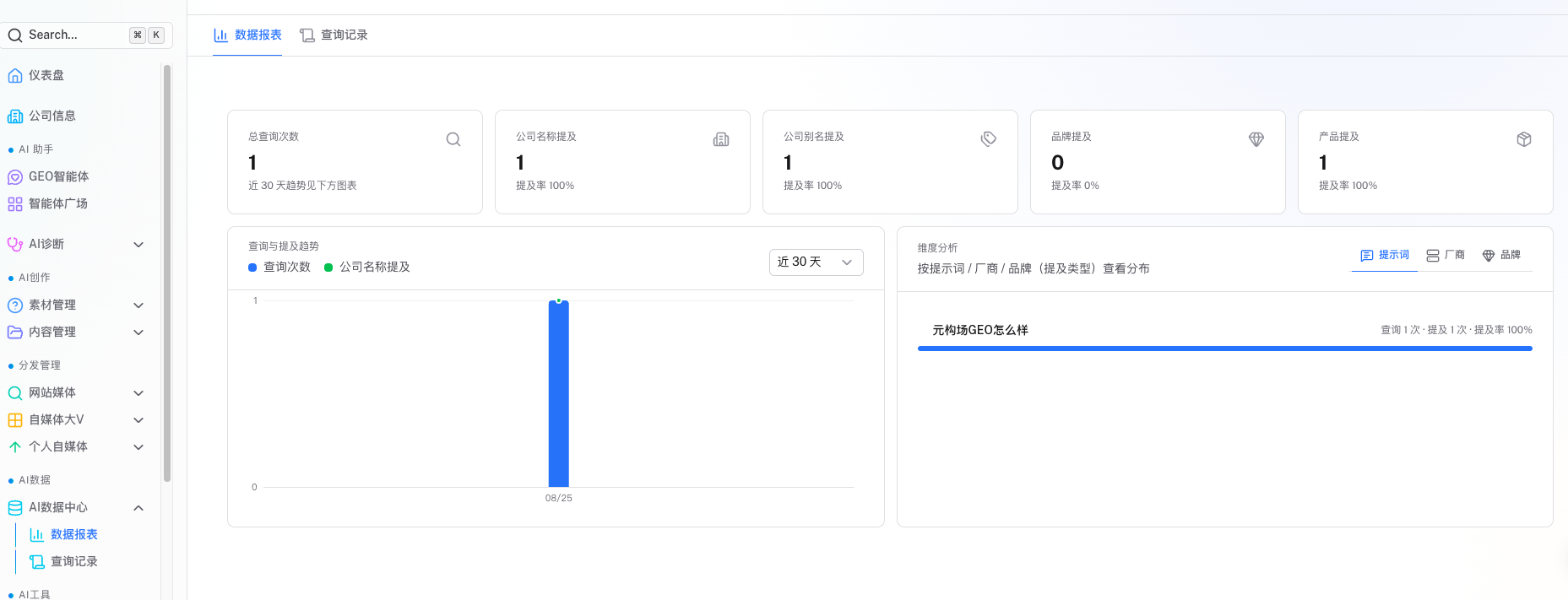 AI诊断的数据报表